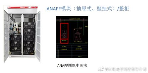 配电数字化浪潮下 安科瑞能效管理方案助力电力成套行业转型发展