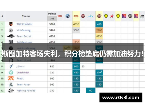 斯图加特客场失利，积分榜垫底仍需加油努力！